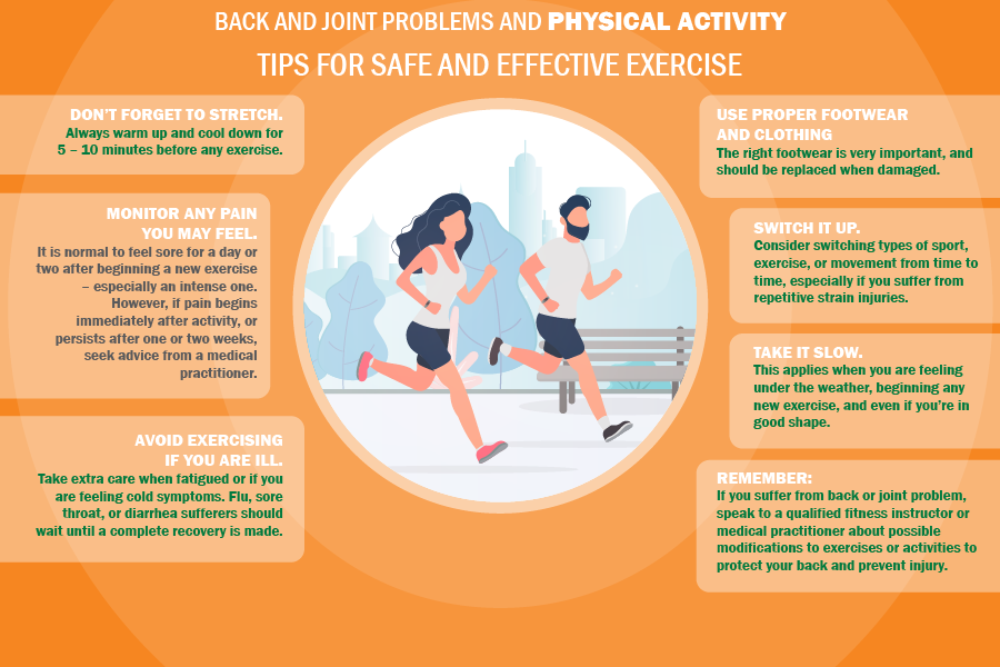 Back And Joint Problems And Physical Activity